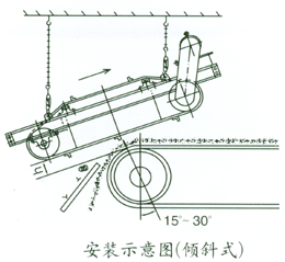 自卸式小黄片在线免费倾斜式安装示意图